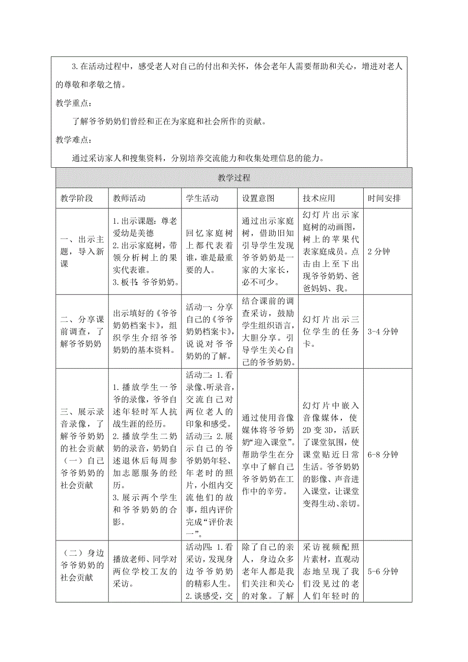 1尊老爱幼是美德教学设计_第2页