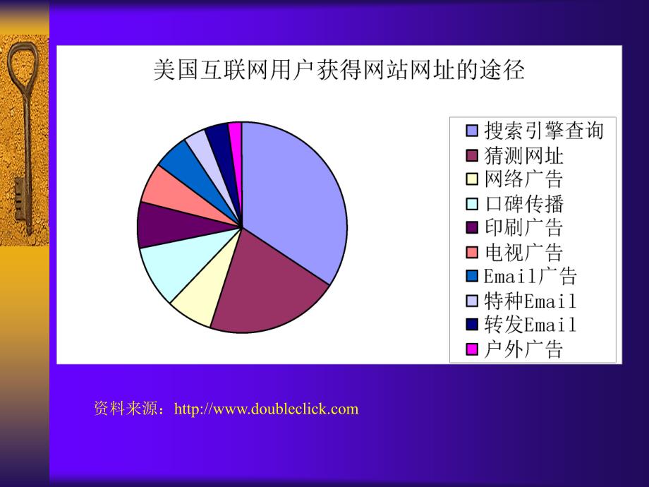 资料来源httpdoubleclick_第1页