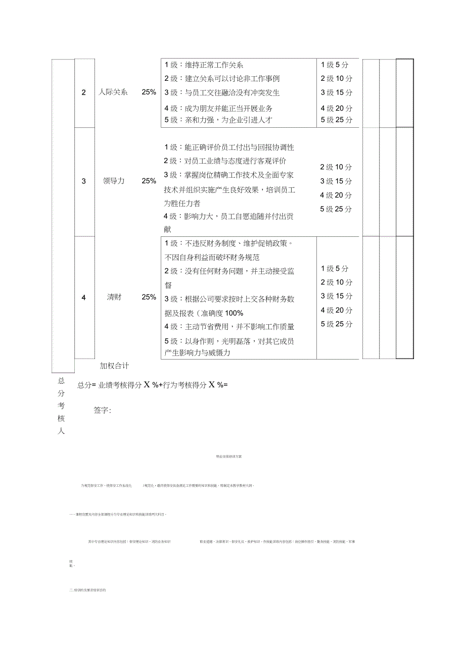 店长餐饮绩效考核表_第2页