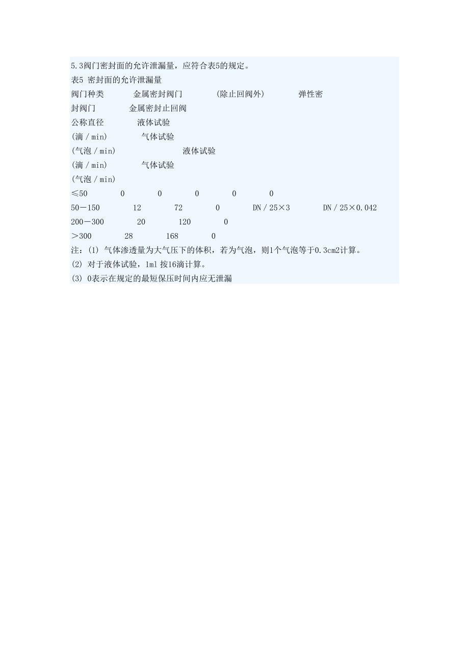 阀门验收要求.doc_第4页