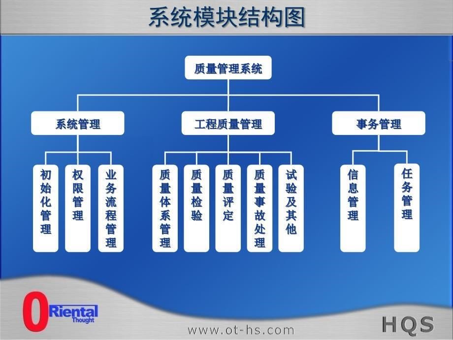 HQS质量管理系统演示课件_第5页