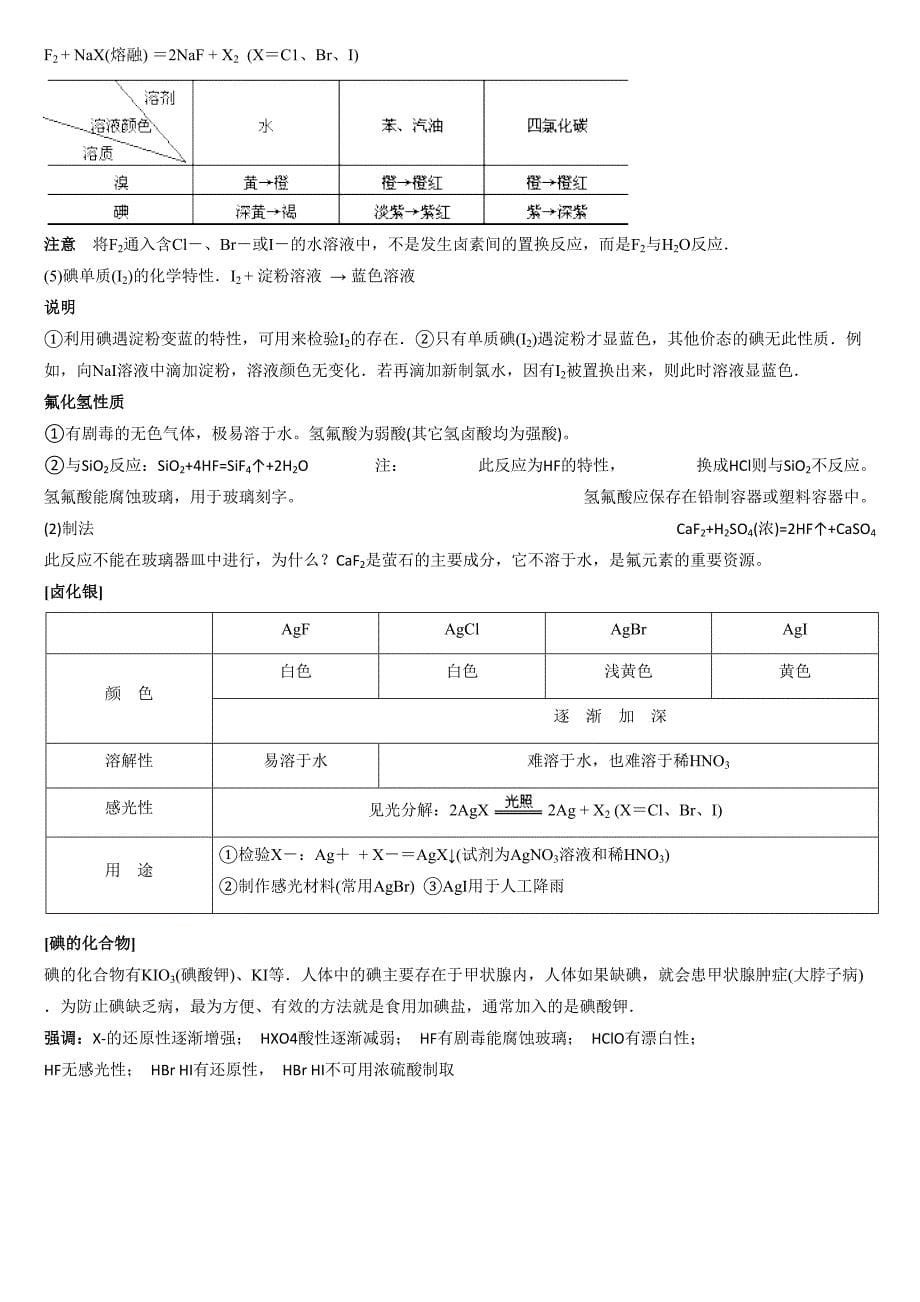 卤素知识点总结_第5页