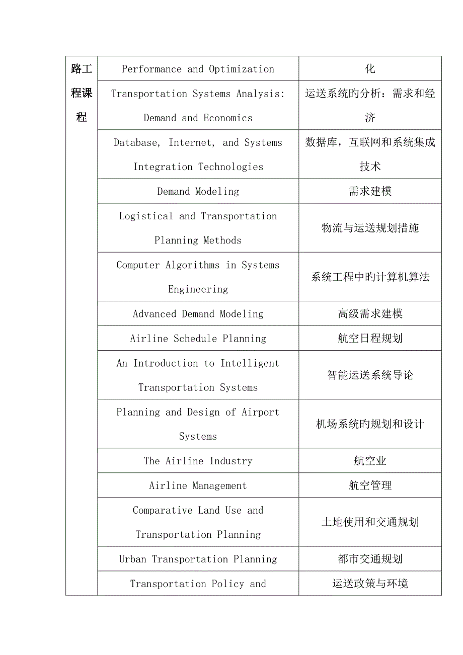 交通信息工程及控制学科核心课程完整_第3页