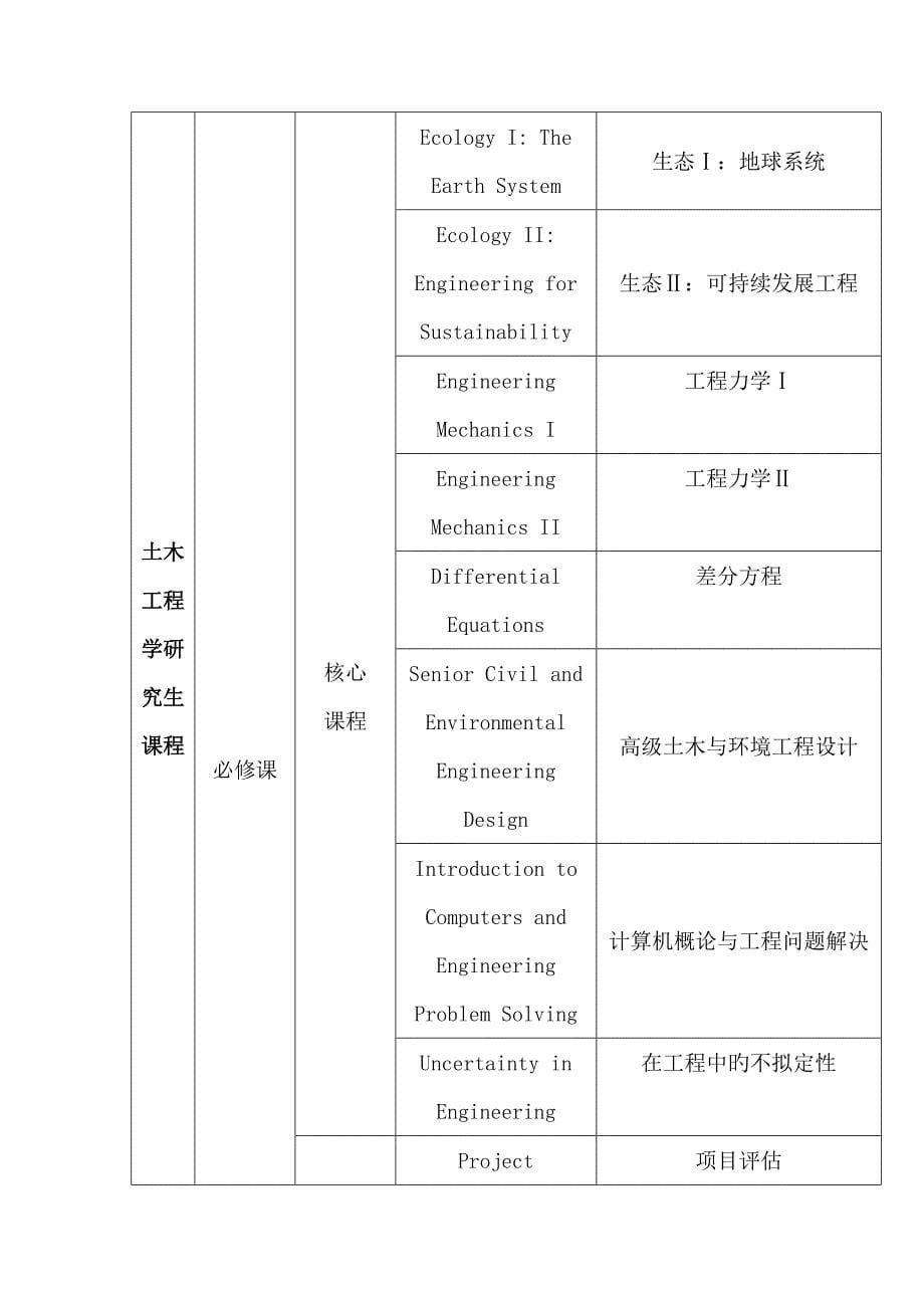 交通信息工程及控制学科核心课程完整_第5页