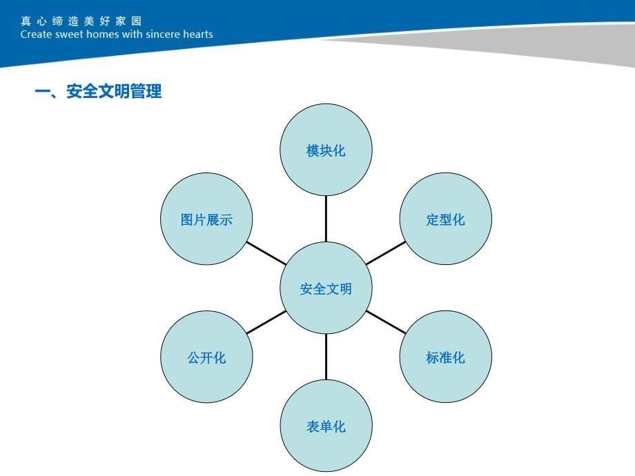 中天：安全文明、样板标准化施工.ppt_第5页