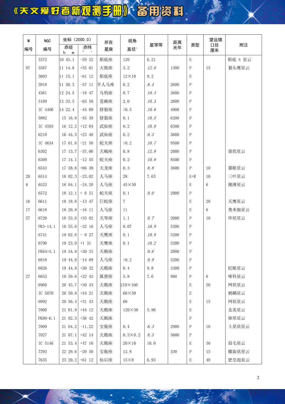 12较亮的星云表_第2页