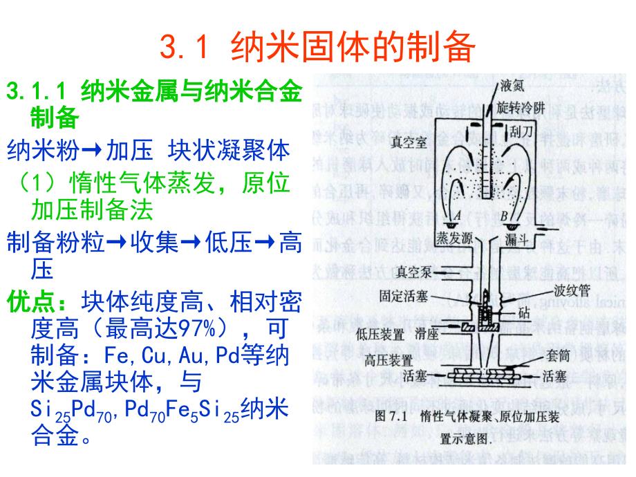 信息纳米技术及其应用CH2纳米粉料_第2页