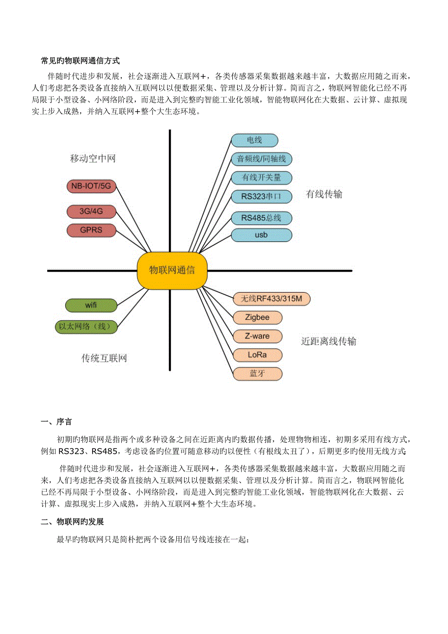 常见的物联网通信方式_第1页