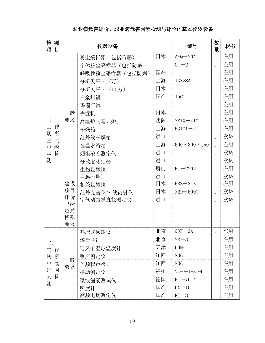 E职业病危害评价、职业病危害因素检测与评价的基本仪器设备.doc_第2页