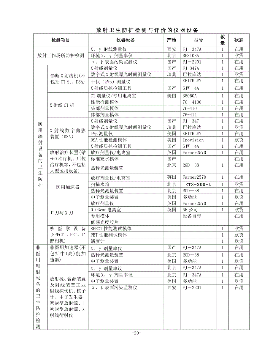 E职业病危害评价、职业病危害因素检测与评价的基本仪器设备.doc_第3页