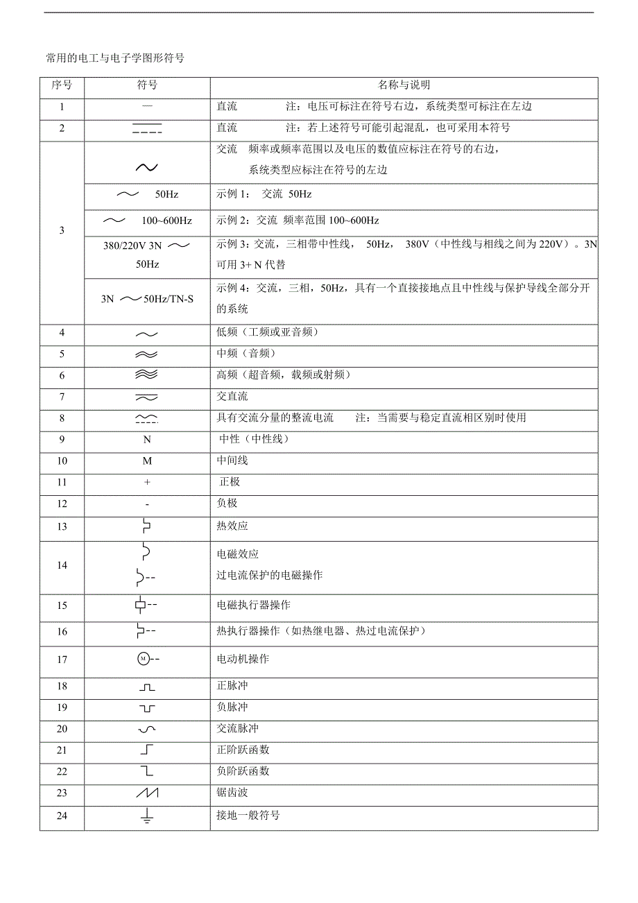 常用de电工与电子学图形符号大全_第1页