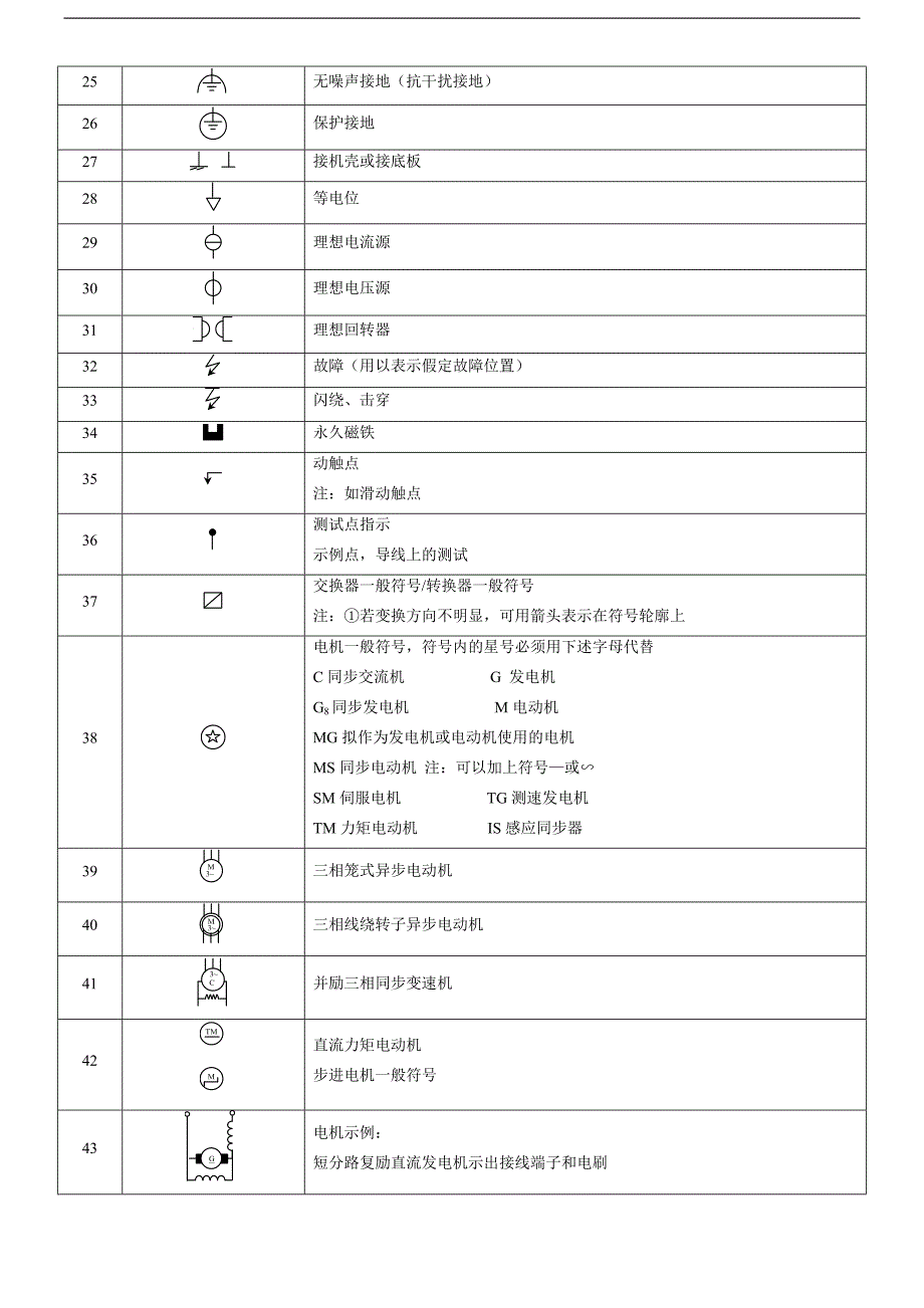 常用de电工与电子学图形符号大全_第2页