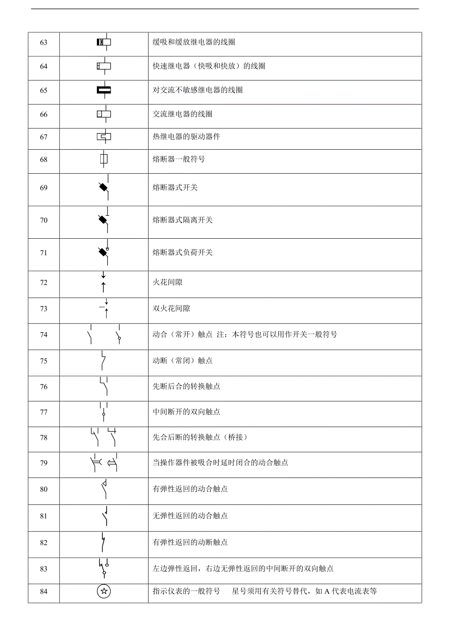 常用de电工与电子学图形符号大全_第4页