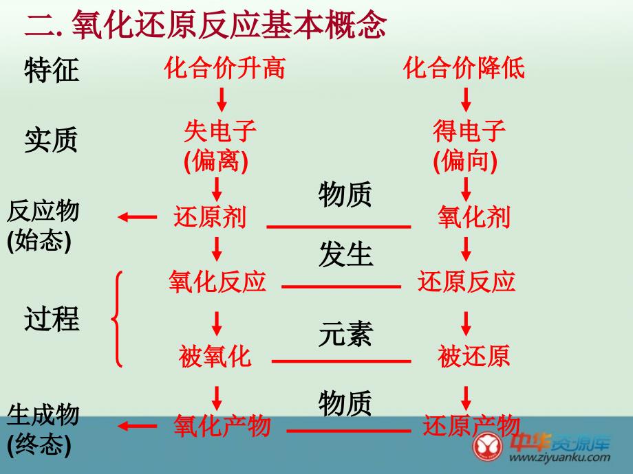 化学反应与能量课件_第3页