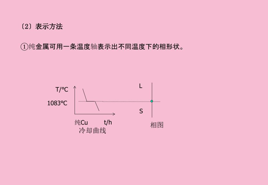 晶体生长理论ppt课件_第3页