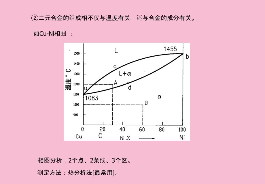 晶体生长理论ppt课件_第4页