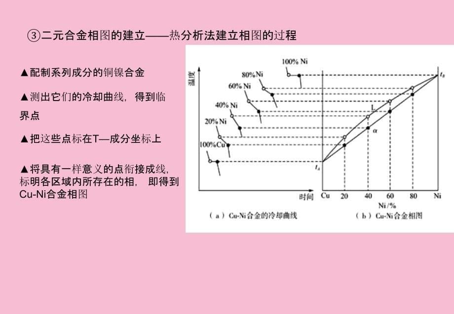 晶体生长理论ppt课件_第5页