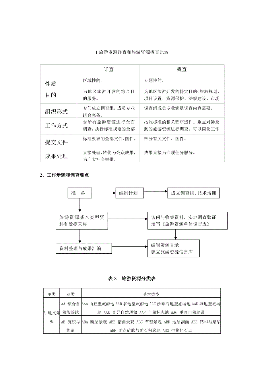 图 旅游资源分类.doc_第1页