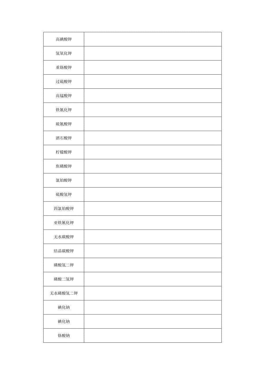 常用化学试剂中英对照.doc_第5页