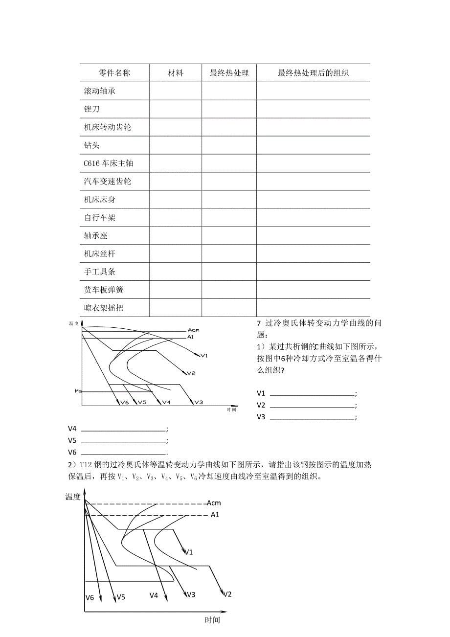 武汉理工工程材料模拟试卷_第5页