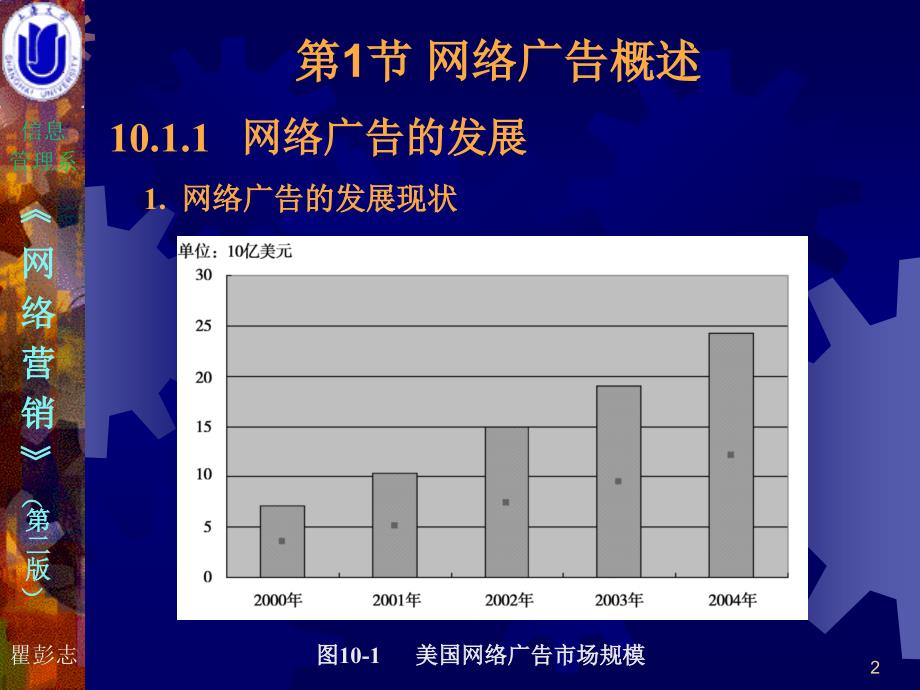 教学课件第10章网络营销广告_第2页