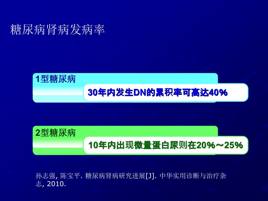 2019-2020年整理从指南看糖尿病肾病汇编.ppt_第3页