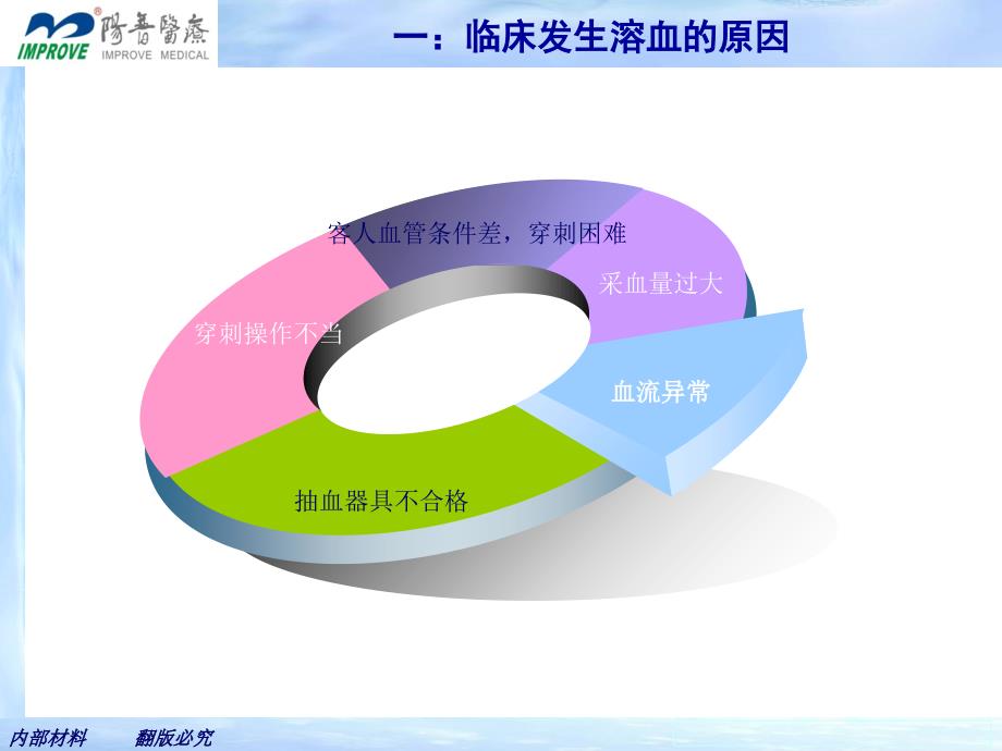 采血时发生溶血的原因及预防措施_第4页