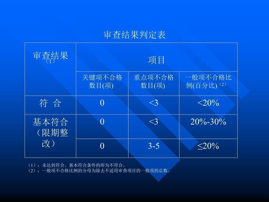 保健食品GMP审查与卫生许可证的申报_第5页