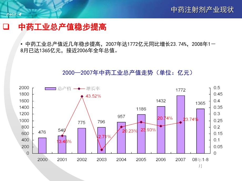 中药注射剂座谈会PPT课件_第4页