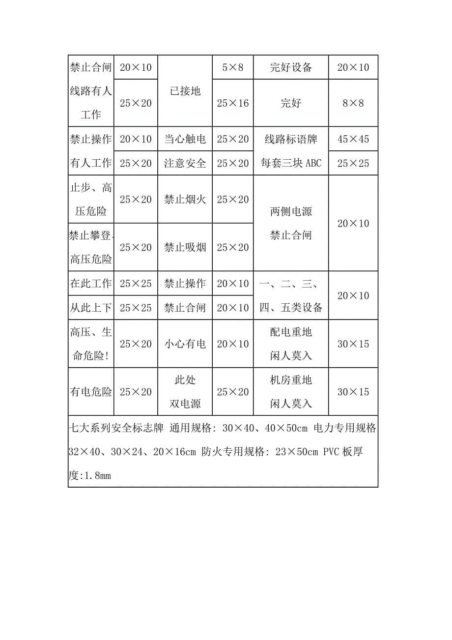 电力安全警示牌材料规格表_第5页