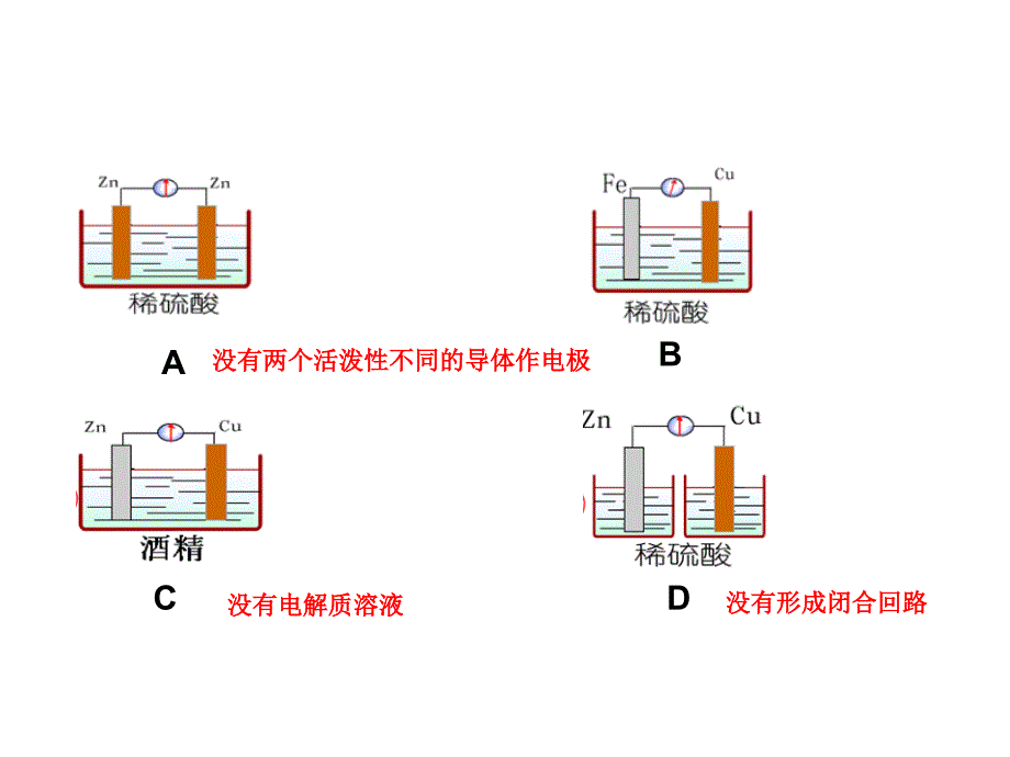 人教版高中化学选修四41《原电池》课件-(共19张)_第2页