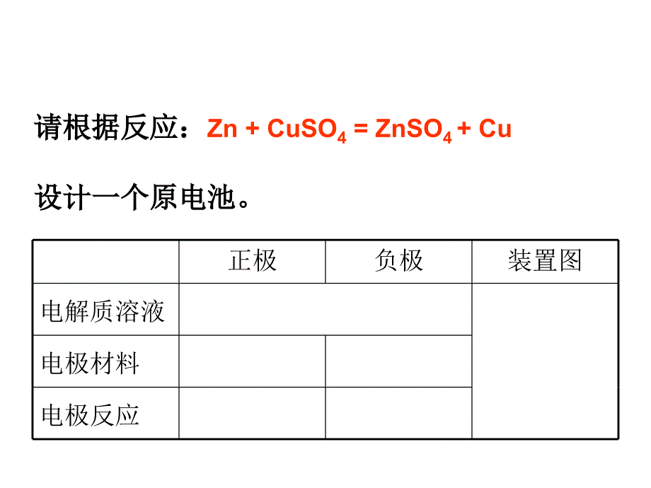 人教版高中化学选修四41《原电池》课件-(共19张)_第4页