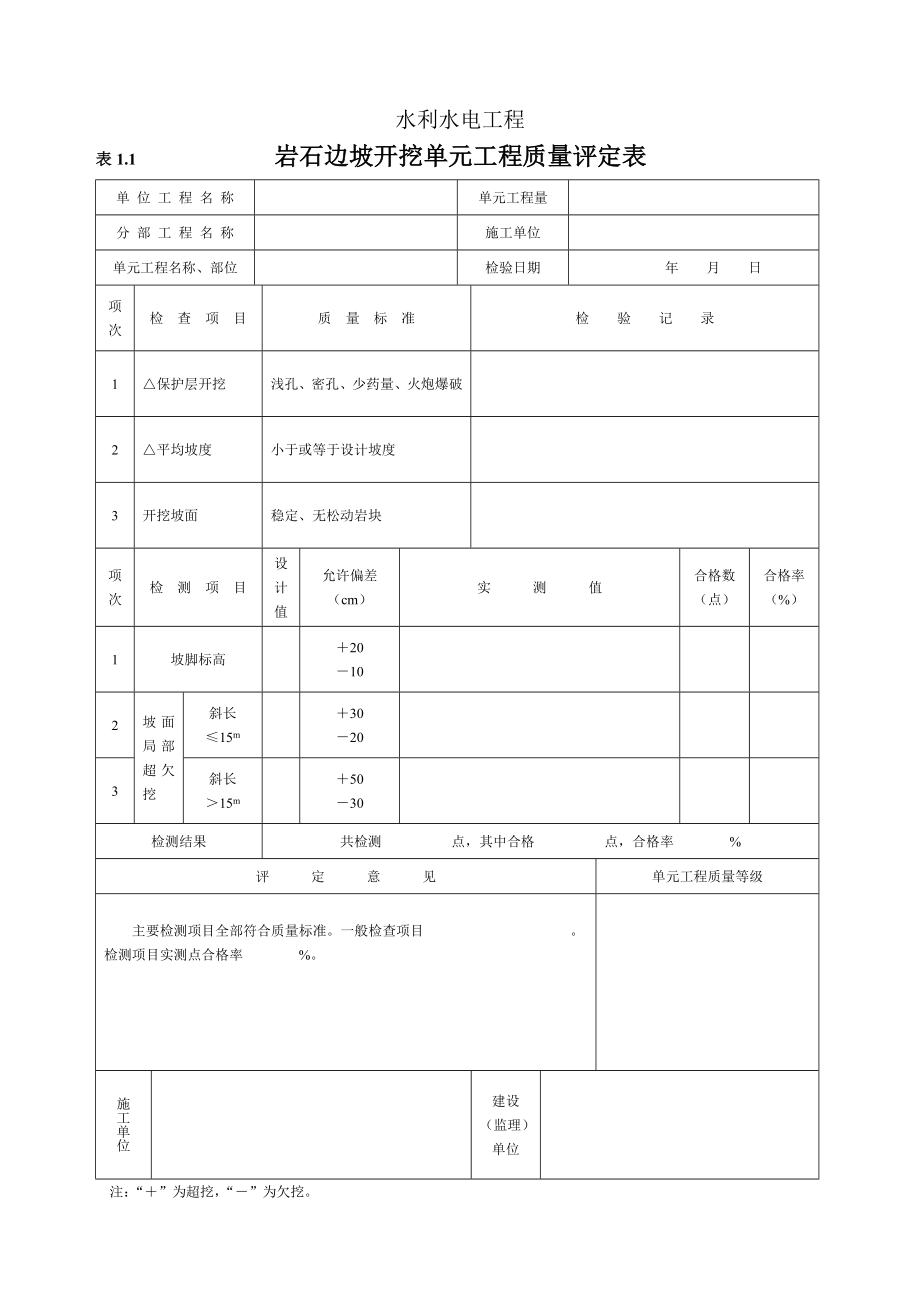 水利水电工程施工质量评定表_第3页