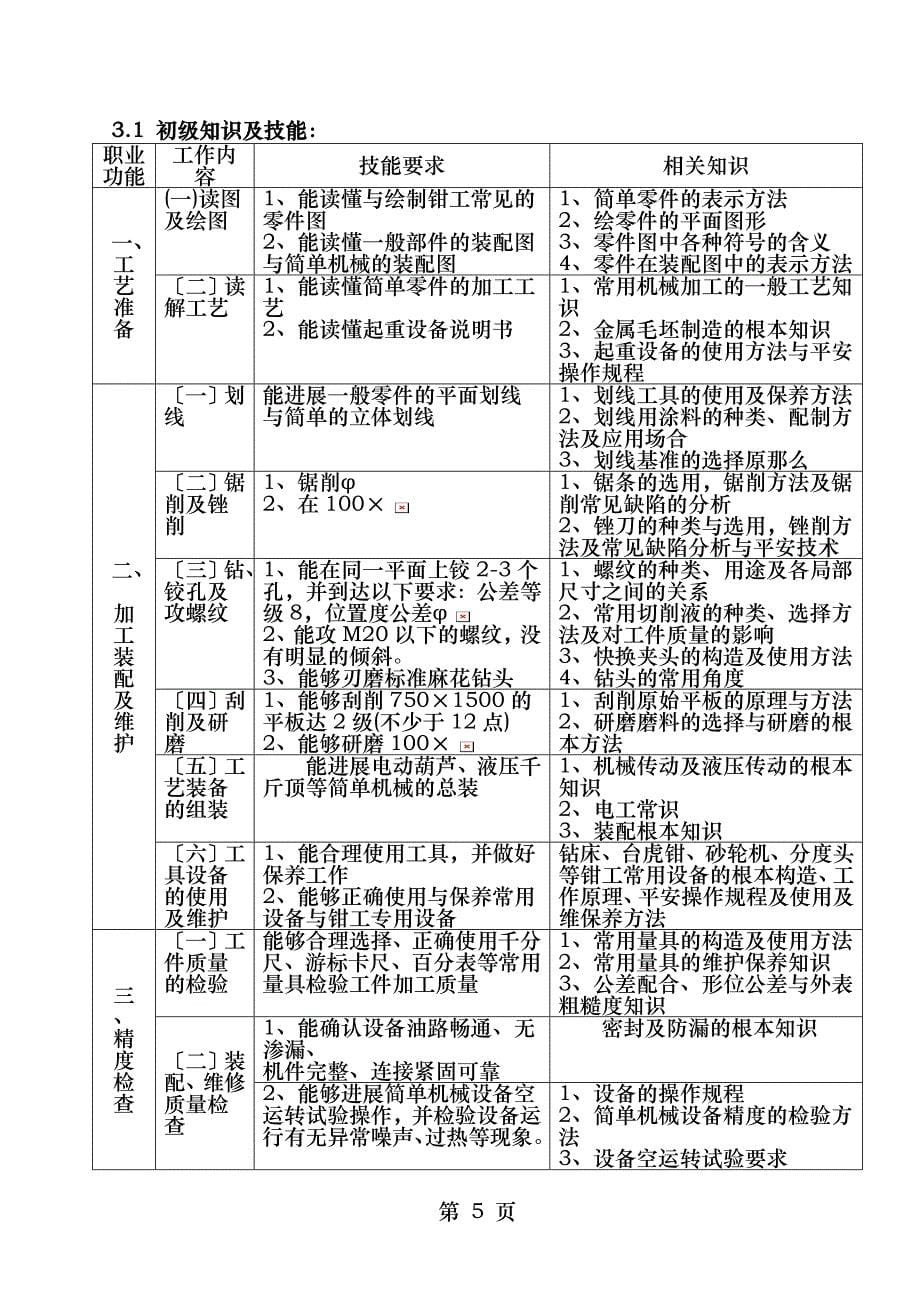 职业技能鉴定钳工考试大纲_第5页