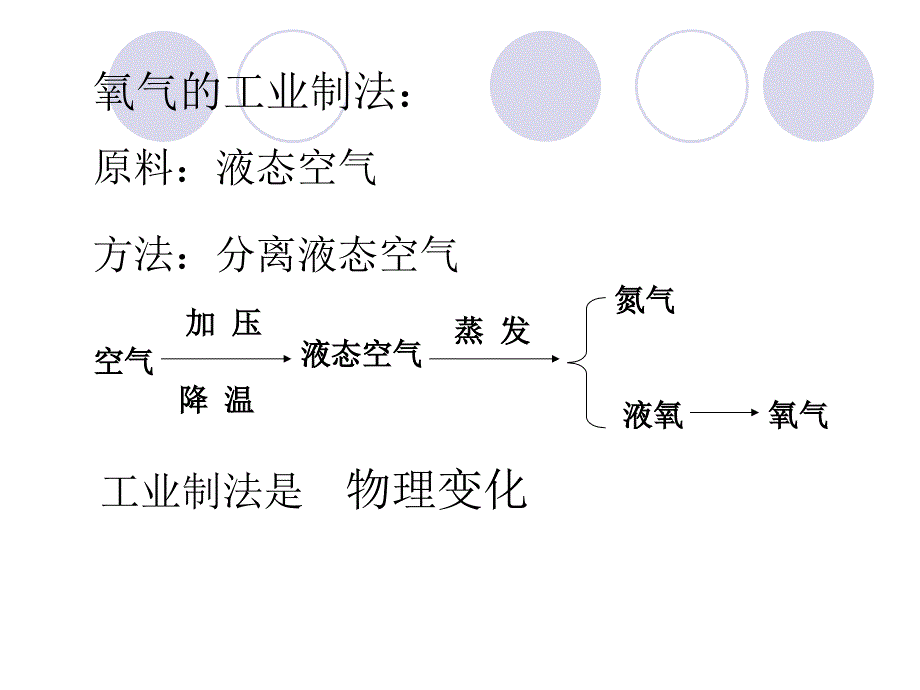 氧气制取课件_第2页