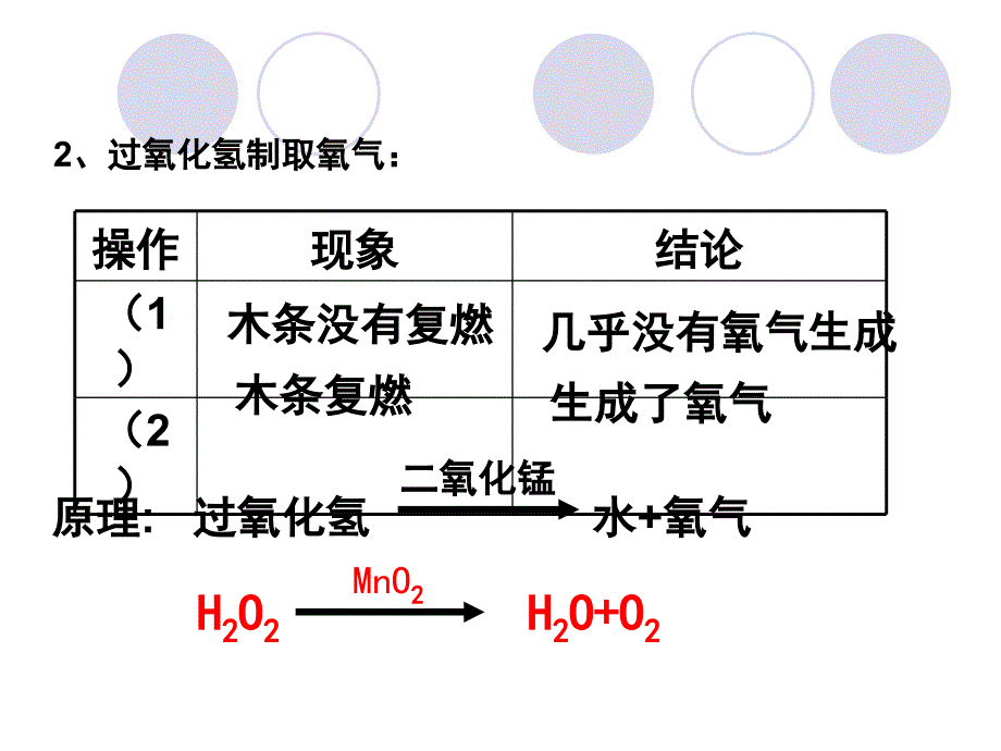 氧气制取课件_第4页