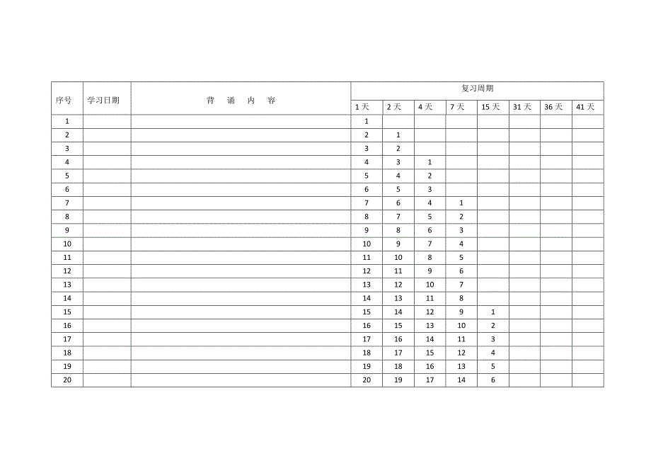 艾宾浩斯记忆表格天.doc_第1页