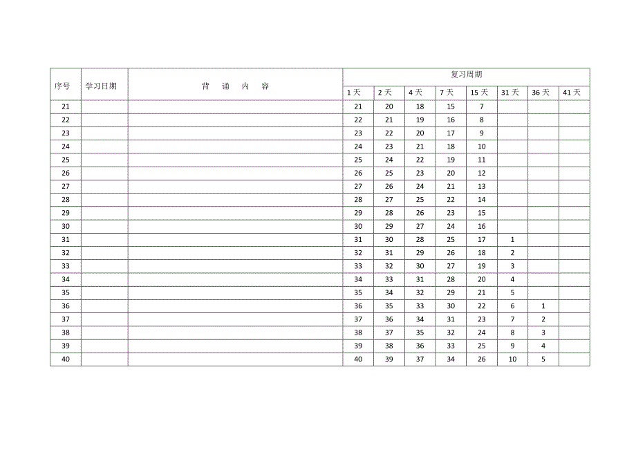 艾宾浩斯记忆表格天.doc_第2页