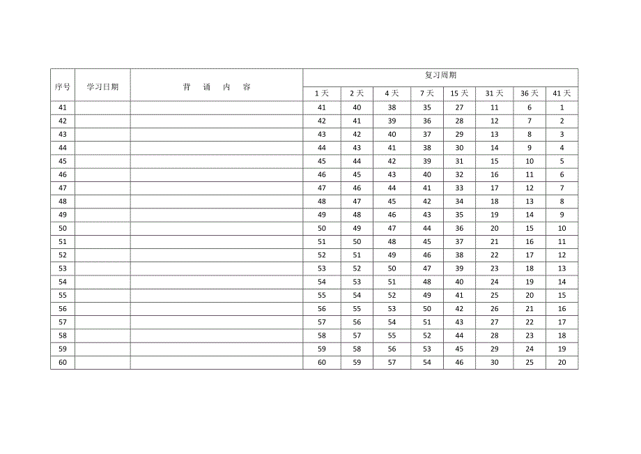 艾宾浩斯记忆表格天.doc_第3页