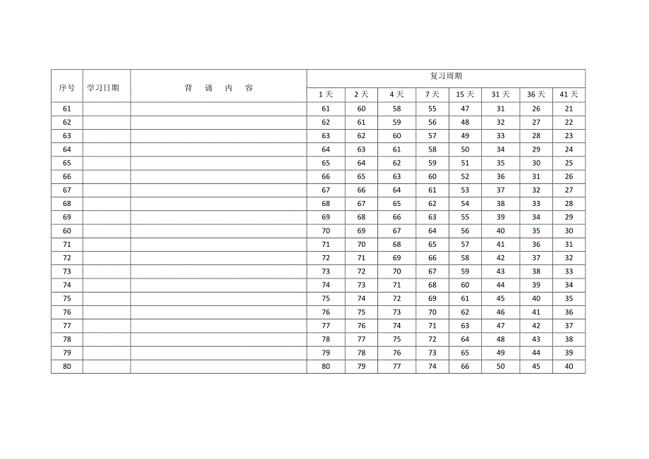 艾宾浩斯记忆表格天.doc_第4页