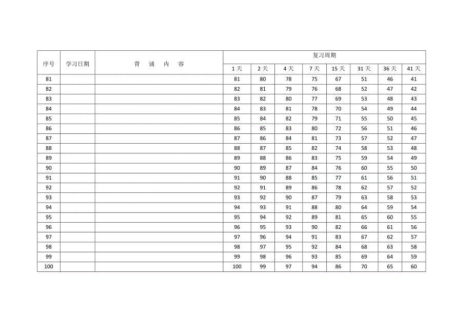 艾宾浩斯记忆表格天.doc_第5页