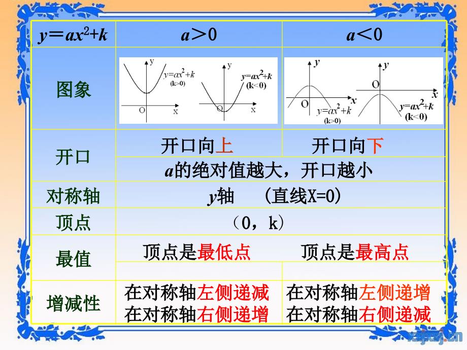 二次函数的图象和性质ke_第3页