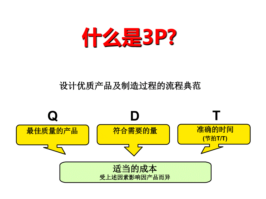 生产准备流程3P_第2页