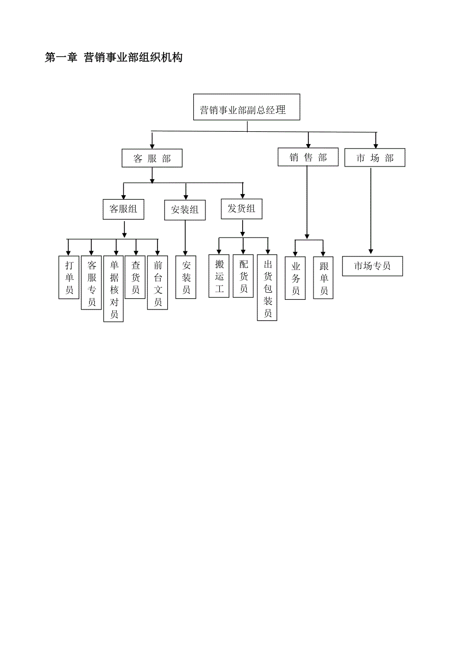 某上市公司营销事业部岗位职责大全销售部市场部及客服部门_第4页