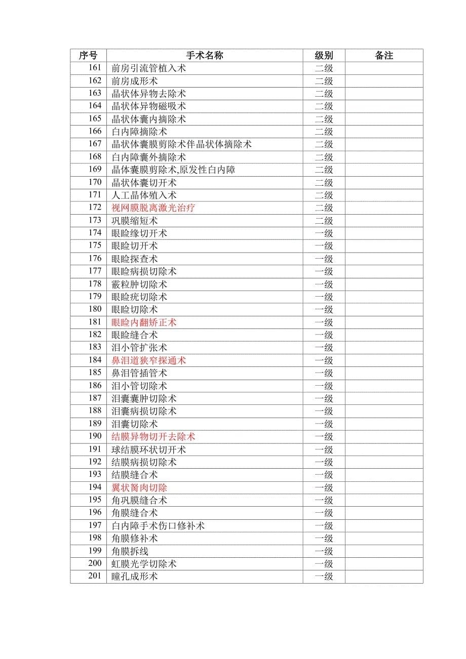 眼科手术分级2011版_第5页