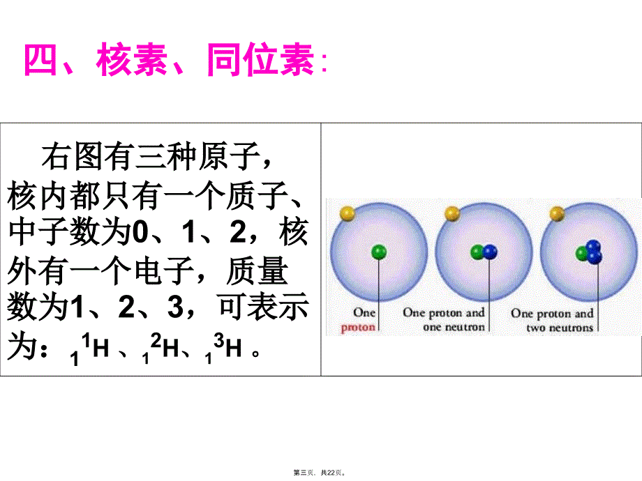 元素周期表——核素和同位素教学提纲_第3页