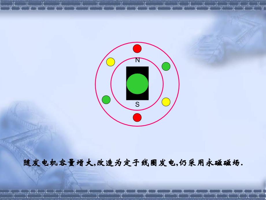 《电气课件发电机》PPT课件_第4页