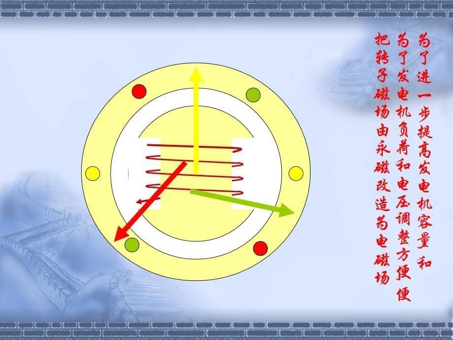 《电气课件发电机》PPT课件_第5页