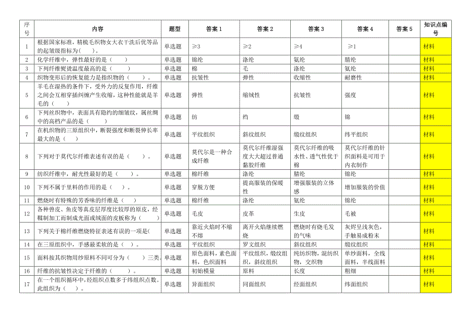 服装技能大赛理论试题库500题.doc_第1页