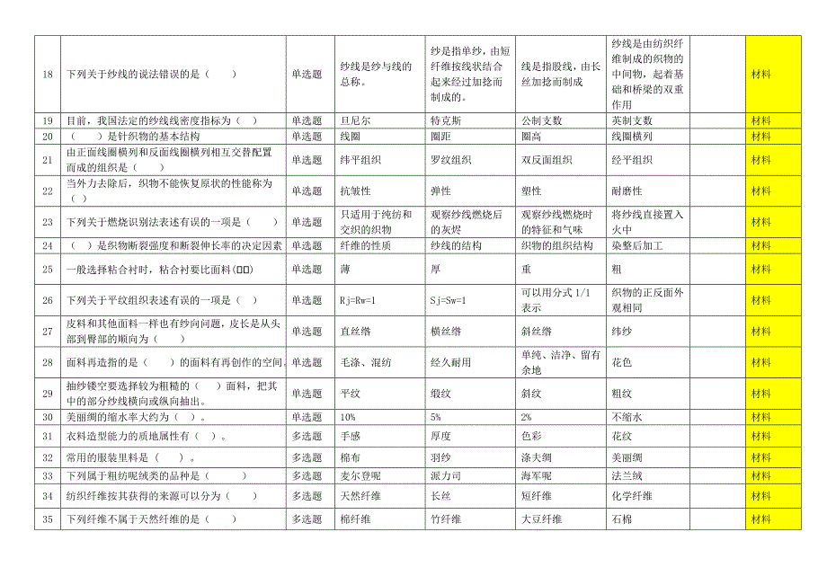 服装技能大赛理论试题库500题.doc_第2页